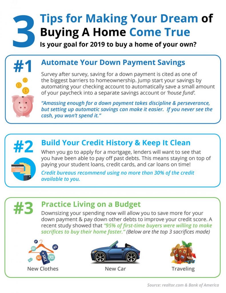 3 Tips for Making Your Dream of Buying A Home Come True