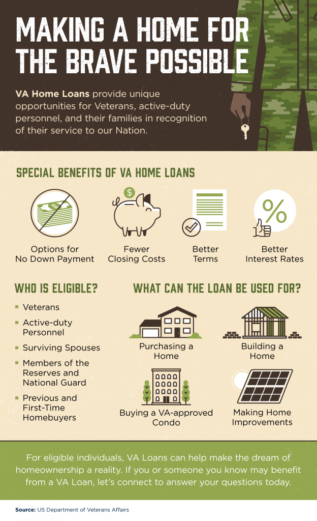 50 Unbelievable Benefits of a VA Home Loan Revealed 2024